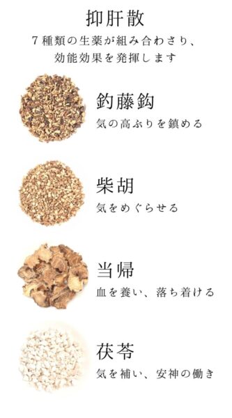 認知症の治療薬についてのアイキャッチ画像